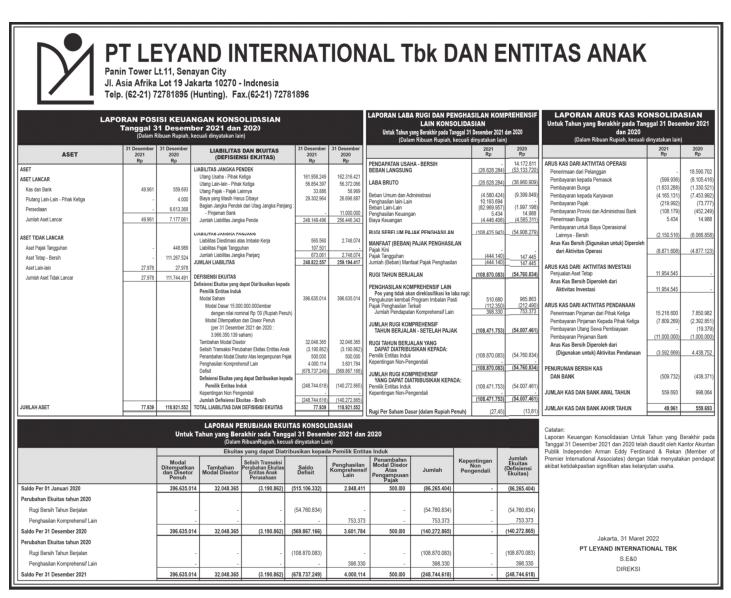 Laporan Keuangan Leyand International Tbk (LAPD) Q4 2021